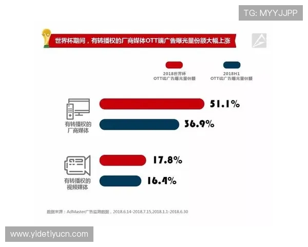 世界杯商务方案提升企业品牌影响力的全方位策略与实践指南