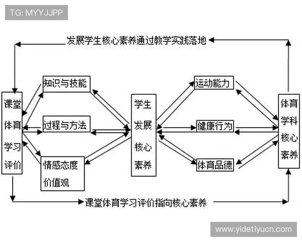 体育老师德能勤绩廉:提升体育教学质量的五个核心管理与执行措施 体育老师德能勤绩廉:提升体育教学质量的五个核心管理与执行措施