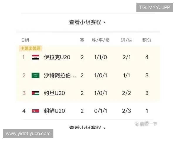 中国足彩网世界杯数据分析:比赛统计、球员表现与晋级概率深度解读